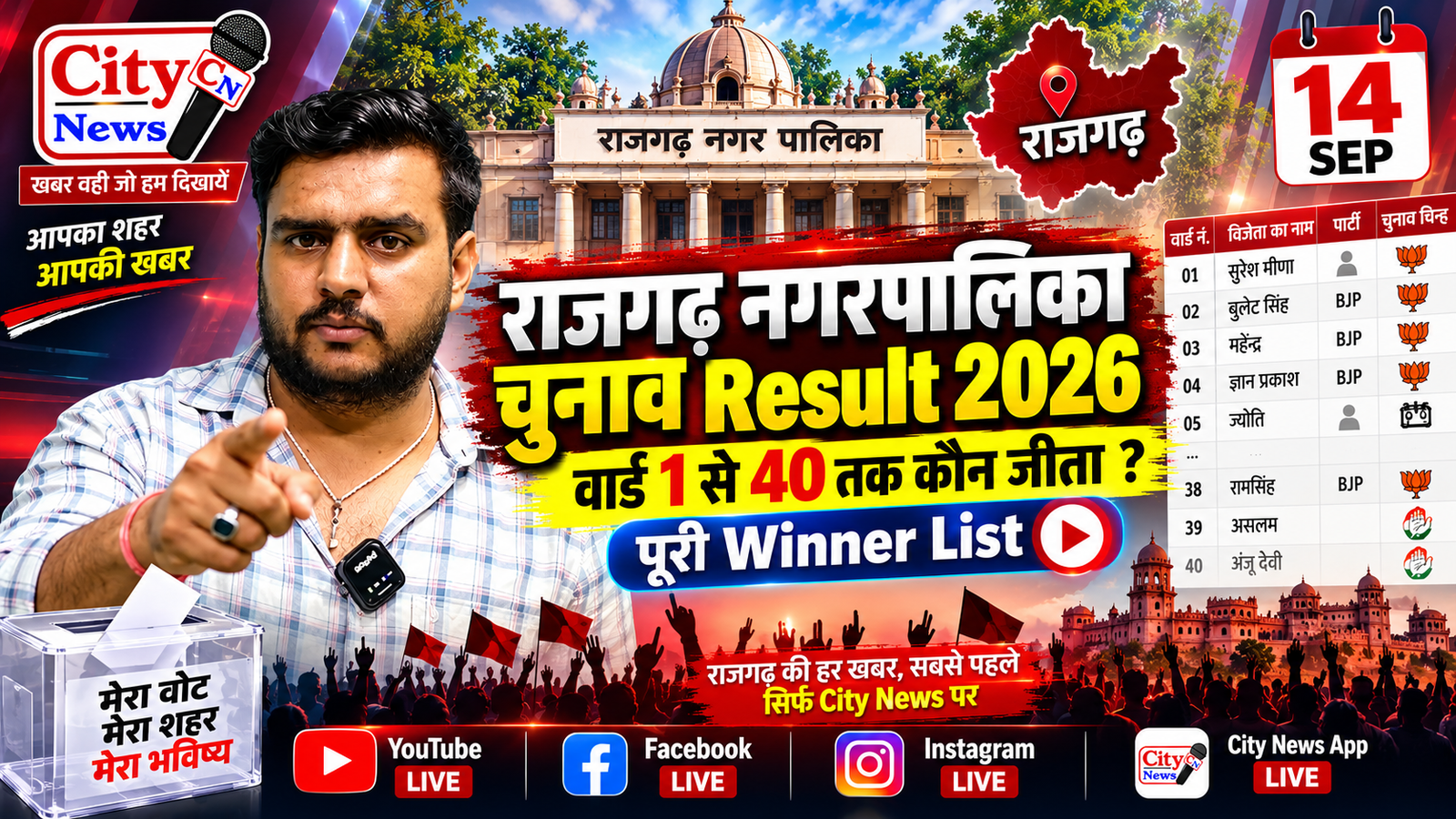 राजगढ़ नगरपालिका चुनाव Result 2026: वार्ड 1 से 40 तक कौन जीता? पूरी Winner List